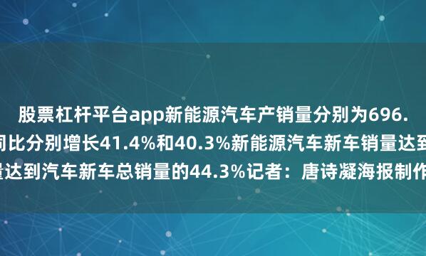 股票杠杆平台app新能源汽车产销量分别为696.8万辆和693.7万辆同比分别增长41.4%和40.3%新能源汽车新车销量达到汽车新车总销量的44.3%记者：唐诗凝海报制作：胡戈新华社国内部出品